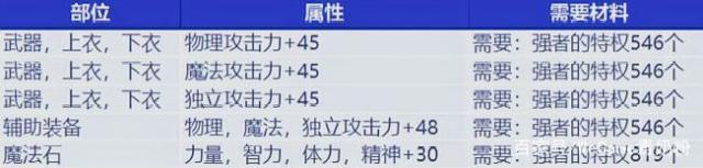 DNF发布网ce会被检测